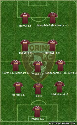Torino 5-4-1 football formation