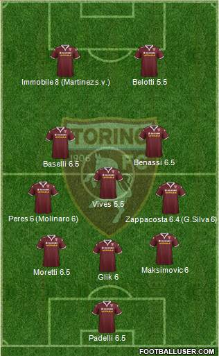 Torino 4-1-3-2 football formation
