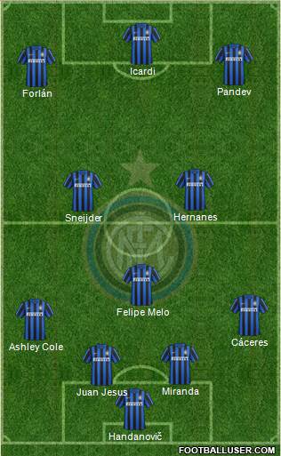 F.C. Internazionale 4-1-2-3 football formation