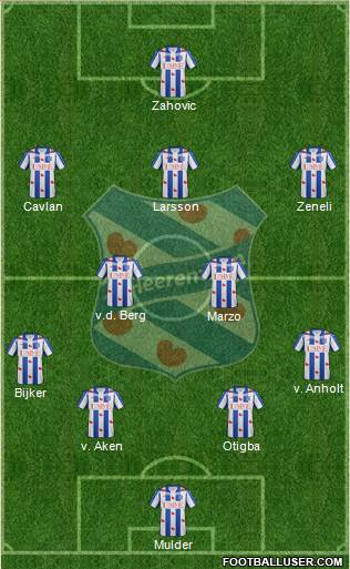 sc Heerenveen 4-5-1 football formation