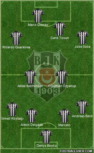 Besiktas JK 4-4-1-1 football formation