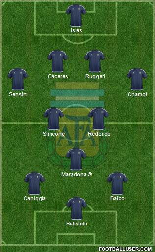 Argentina 4-2-1-3 football formation