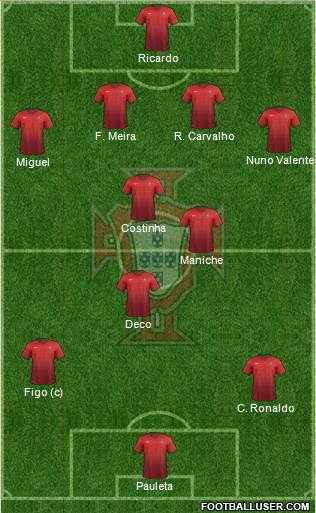 Portugal 4-3-3 football formation