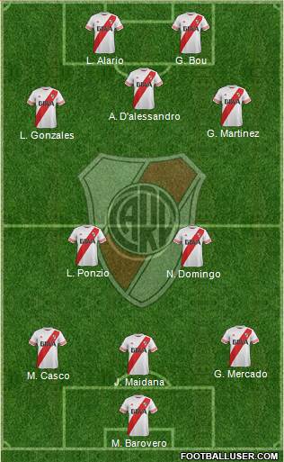 River Plate 3-5-2 football formation