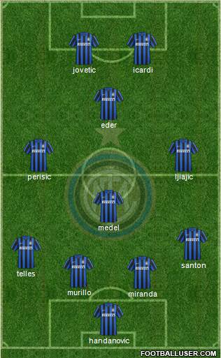 F.C. Internazionale 4-4-2 football formation