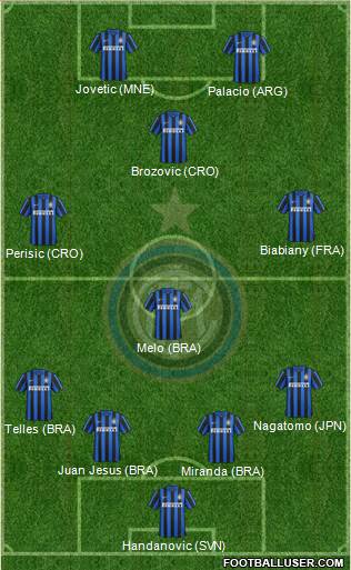 F.C. Internazionale 4-4-2 football formation