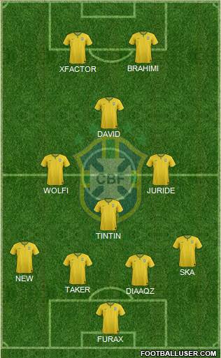 Brazil 4-4-2 football formation