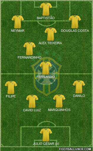 Brazil 4-3-3 football formation