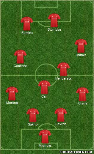 Liverpool 4-4-2 football formation