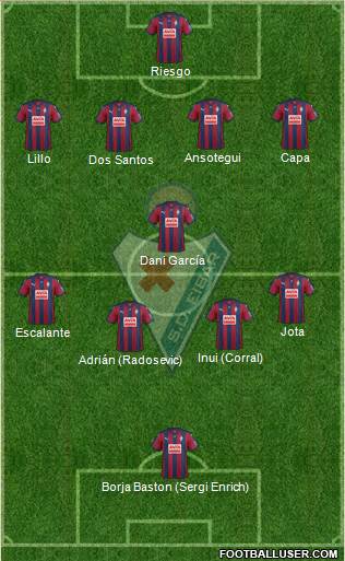 S.D. Eibar S.A.D. 4-5-1 football formation