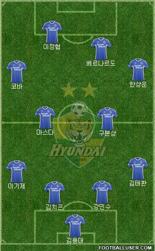 Ulsan Hyundai 4-4-2 football formation