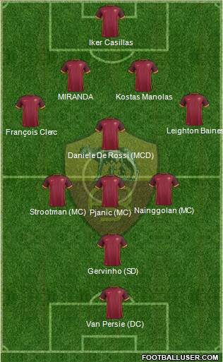 AS Roma 4-4-1-1 football formation