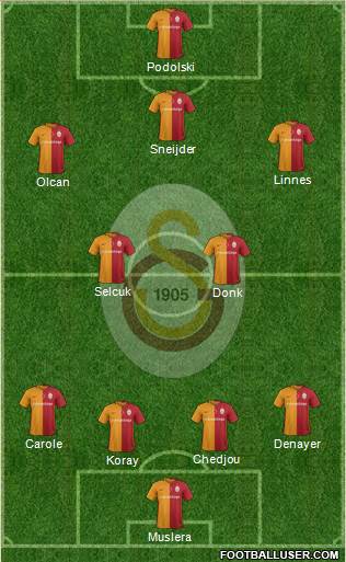 Galatasaray SK 4-5-1 football formation