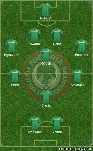 Nigeria 4-4-2 football formation