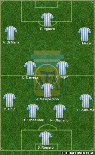 Argentina 4-3-3 football formation