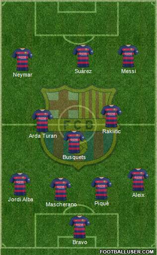 F.C. Barcelona 4-2-1-3 football formation