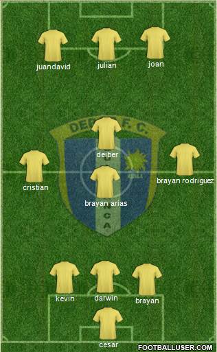 C Depor FC 3-4-3 football formation