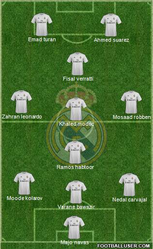 Real Madrid C.F. 3-5-2 football formation