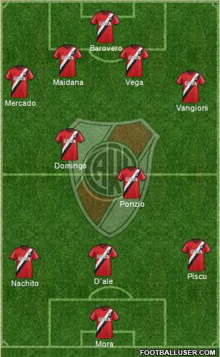 River Plate 4-2-3-1 football formation