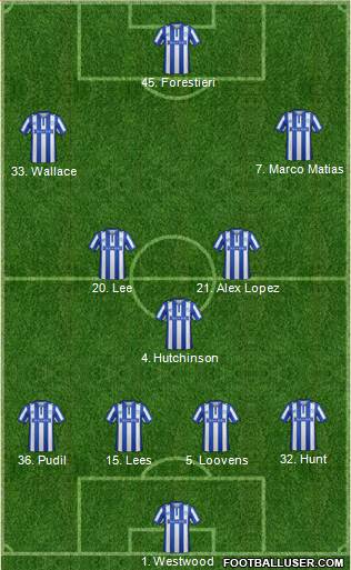 Sheffield Wednesday 4-1-2-3 football formation