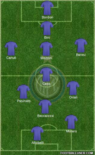 F.C. Internazionale 4-3-1-2 football formation