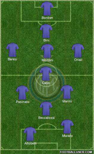 F.C. Internazionale 4-3-1-2 football formation