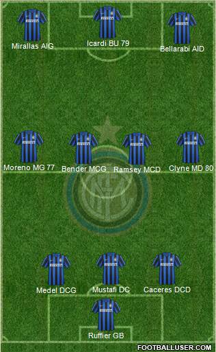 F.C. Internazionale 3-4-3 football formation