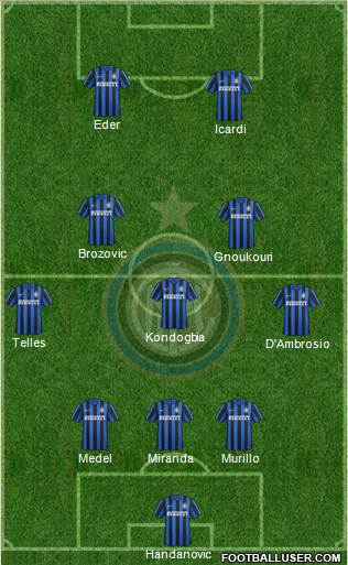 F.C. Internazionale 3-5-2 football formation