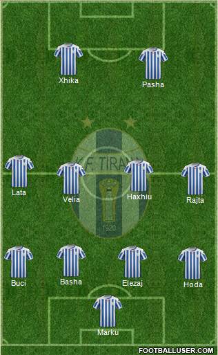 KF Tirana 4-2-2-2 football formation