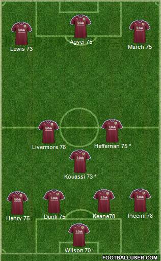 Burnley 4-4-1-1 football formation