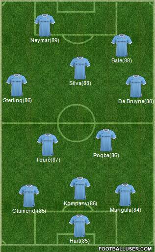 Manchester City 3-5-2 football formation