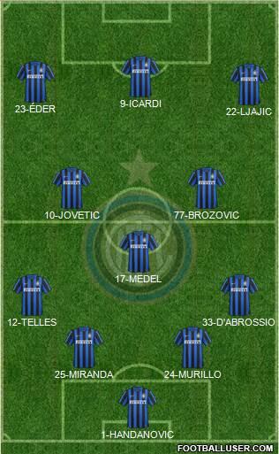 F.C. Internazionale 4-3-3 football formation