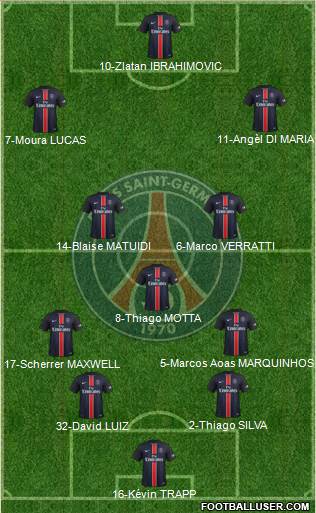 Paris Saint-Germain 4-3-3 football formation