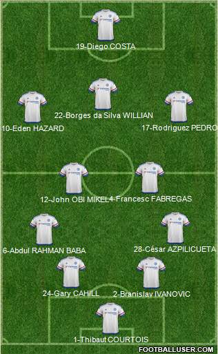 Chelsea 4-2-3-1 football formation