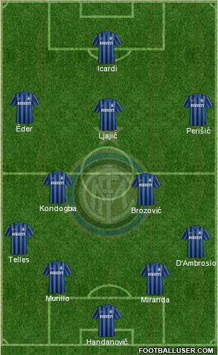 F.C. Internazionale 4-4-2 football formation