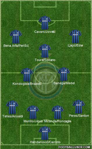 F.C. Internazionale 4-2-3-1 football formation