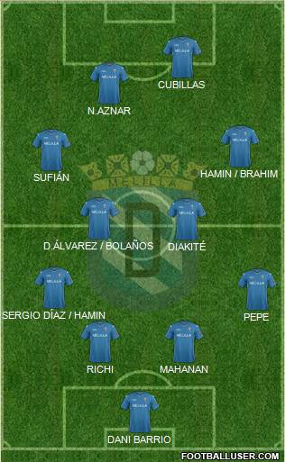 U.D. Melilla football formation