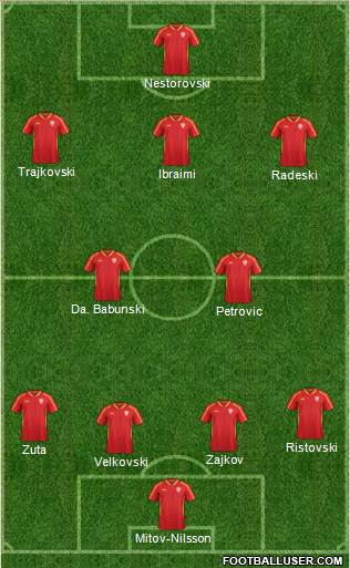 FYR Macedonia 4-2-3-1 football formation