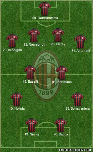 A.C. Milan 4-4-2 football formation