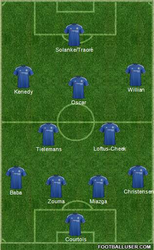 Chelsea 4-2-3-1 football formation