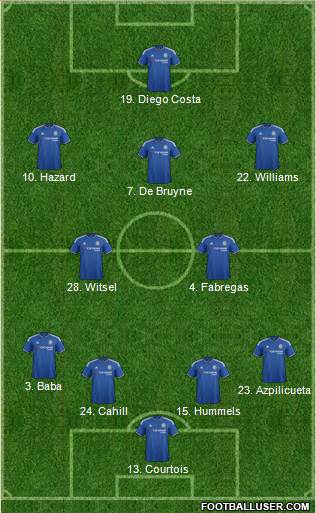 Chelsea 4-5-1 football formation