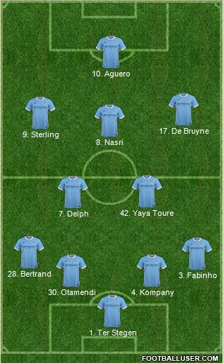 Manchester City 4-2-1-3 football formation