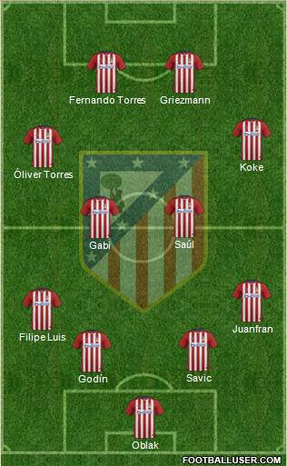 C. Atlético Madrid S.A.D. 4-4-2 football formation