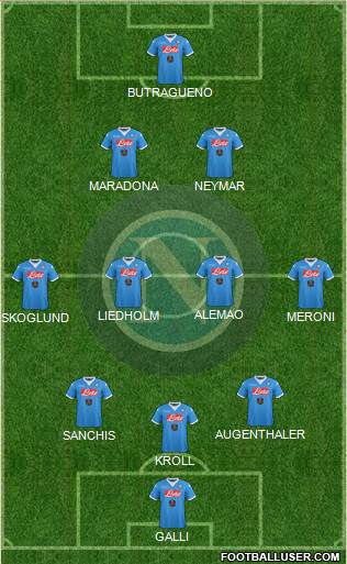 Napoli 3-4-2-1 football formation