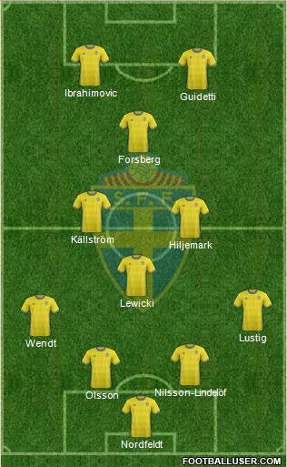 Sweden 4-4-2 football formation