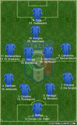 Italy 4-4-2 football formation