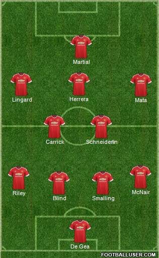 Manchester United 4-2-1-3 football formation