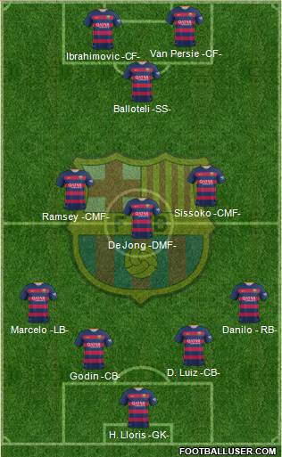 F.C. Barcelona 4-3-1-2 football formation