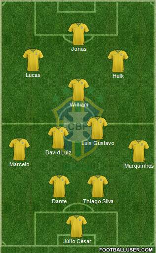 Brazil 4-2-3-1 football formation