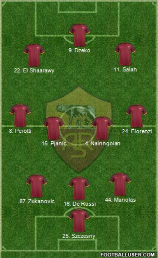 AS Roma 3-4-3 football formation